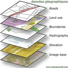 photographie représentant différents types de données  topographique